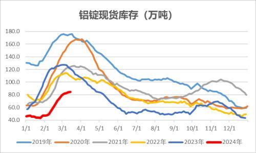 中财期货: 铝锭社库渐近峰值,有色指数冲高回落