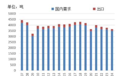 2024年日本铝需求分析
