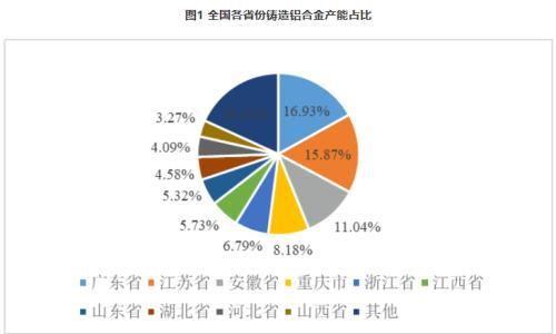 铸造铝合金期货及期权问答|铸造铝合金现货市场概况