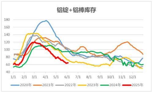 中财期货: 氧化铝现货价格暂稳,美元指数震荡下行