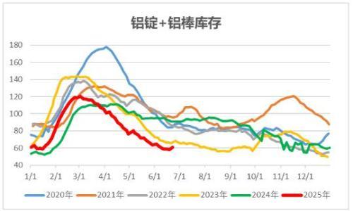 中财期货: 商品指数下挫,沪铝盘面走弱