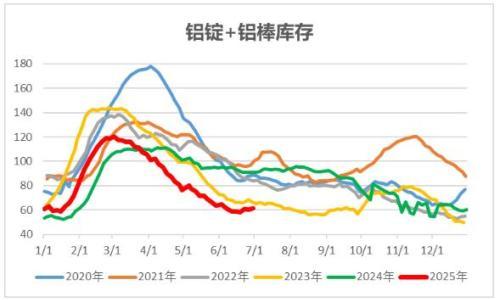中财期货: 氧化铝期价下挫,沪铝偏强运行