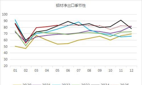 永安期货铝半年报: 价格波动放缓 关注结构机会