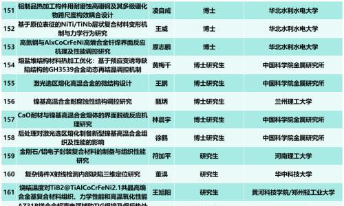 报到通知--"2025全国有色金属材料加工与成形技术交流大会"将于7月16-18日在洛阳召开