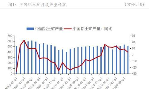 中国国际期货: 产能清退预期再起 氧化铝将震荡偏强