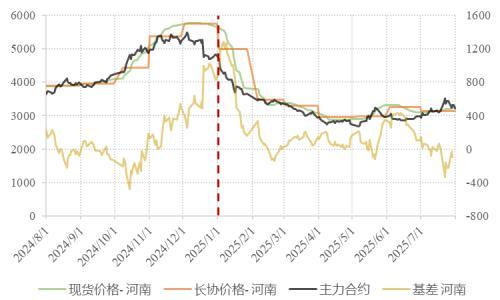 氧化铝: 现货趋于宽松,关注矿端扰动