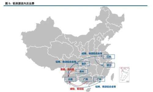 云南铝产业链调研总结