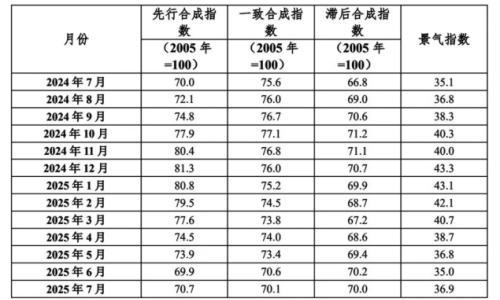 中国有色金属工业协会: 有色金属工业生产总体保持增长