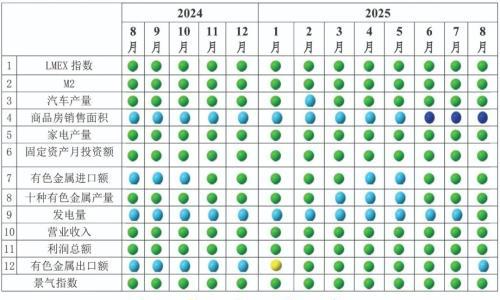 我国有色金属行业整体保持平稳运行态势