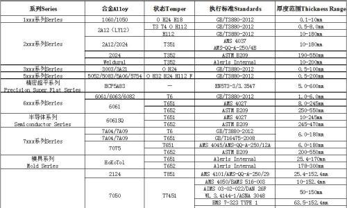 常州顺鑫豪铝业有限公司