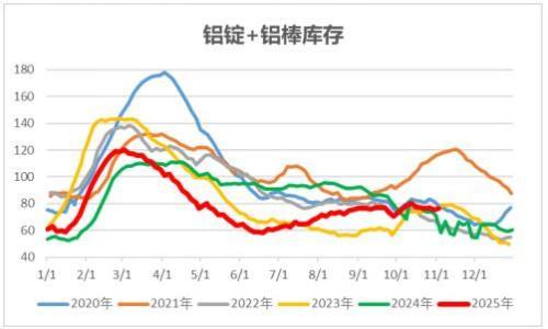 中财期货: 商品指数震荡,氧化铝现货价格小幅下滑