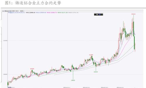 中国国际期货: 成本高企VS需求不济 铸造铝合金期货将弱势震荡