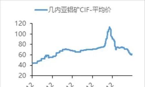 中国国际期货铝月报: 氧化铝压力未尽 沪铝支撑犹存