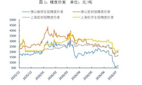 物产中大期货铝合金企业调研: 票荒倒逼减产,合规重塑格局
