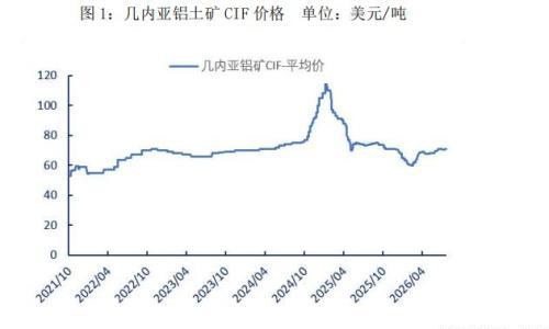 物产中大期货: 三大变化同步发生 铝产业链进入成本重构新阶段